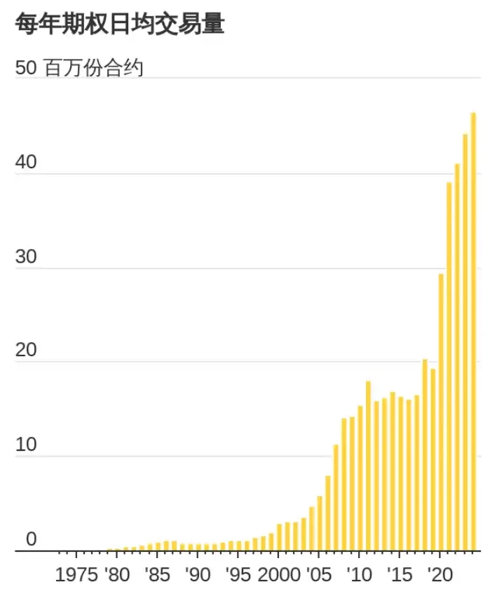 WSJ：我们与新一轮meme狂潮背后的「堕落散户」聊了聊