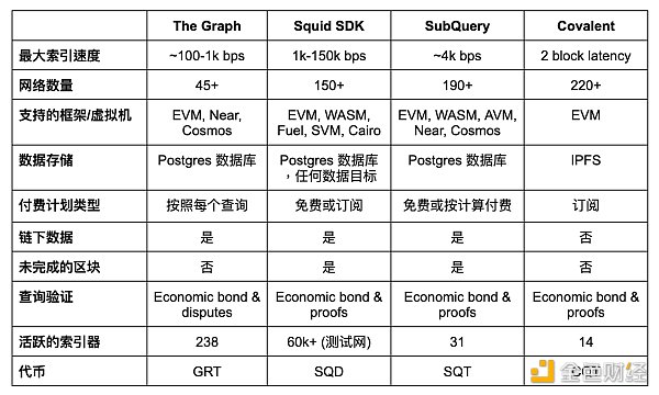 Web3数据访问的发展：索引器及相关项目介绍