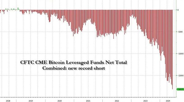 深度研究：BTC 现货 ETF 与 CME 天量空头持仓之间的微妙关系