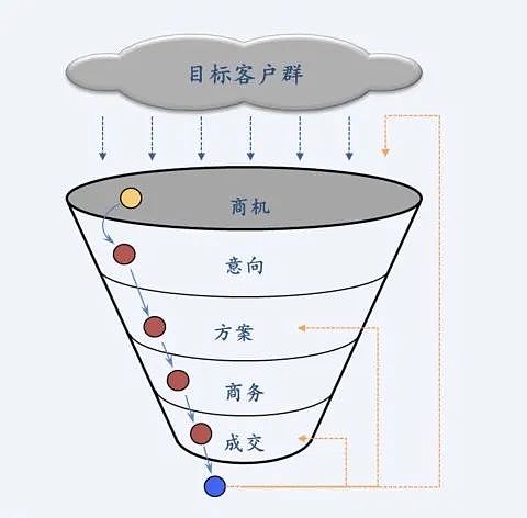 如何打造一个RWA产业投行？