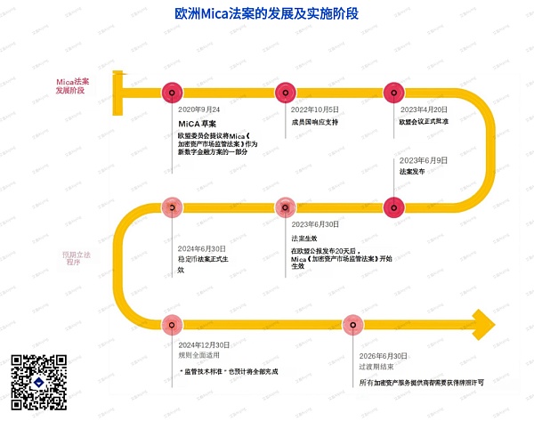 欧洲MiCA法案万字研报：全面解读对Web3行业、DeFi、稳定币与ICO项目的深远影响