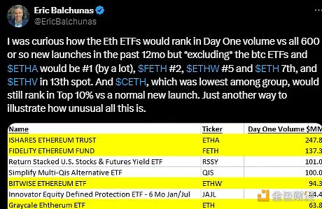 ETF通过之后以太坊的下一步是什么？