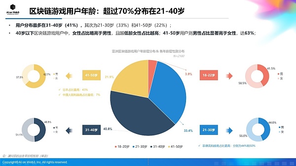 AI on Web3：2024年上半年亚洲区块链游戏（Web3游戏）用户行为及体验偏好洞察报告