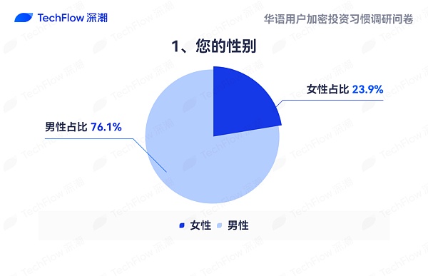 华语加密市场大调查：从交易习惯、MBTI 到热门赛道 还原真实的华语加密社区